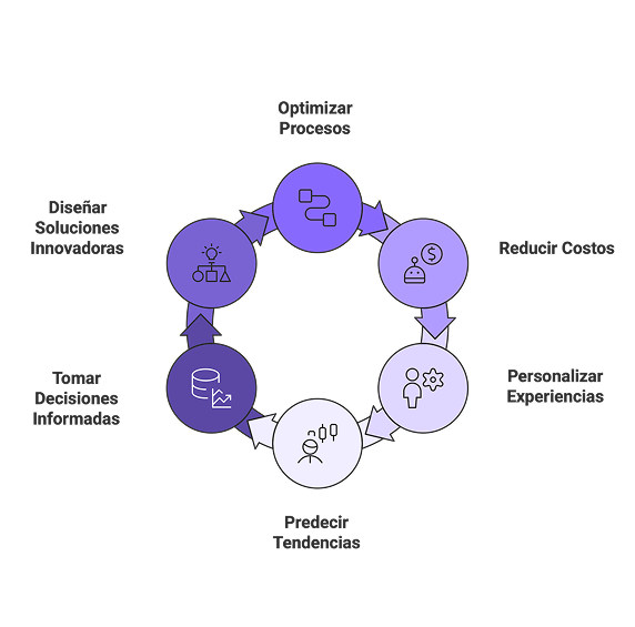 Proceso de Transformación